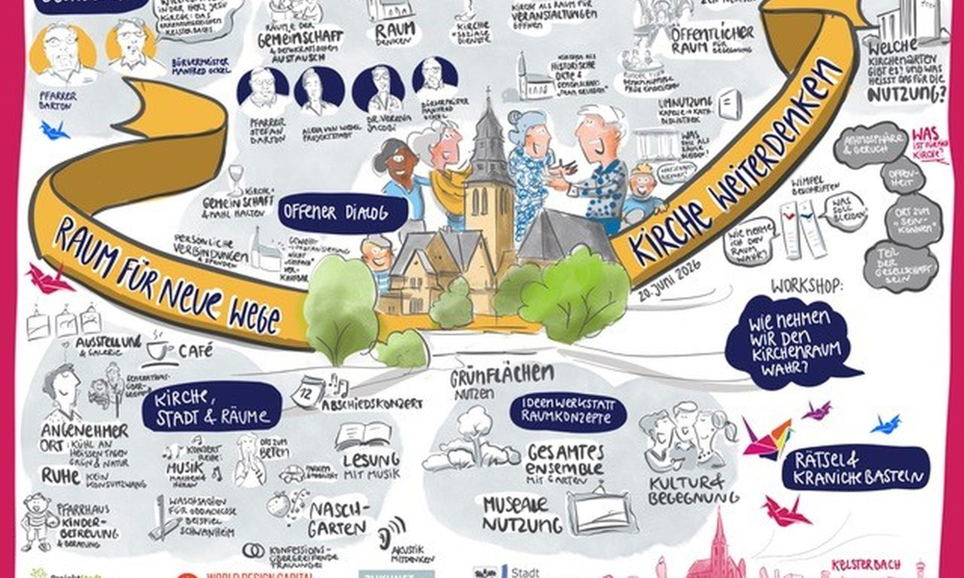 Graphic Recording, das künstlerisch in Wort und Bild die beiden Tage in der Herz Jesu Kirche in Kelsterbach festhält.