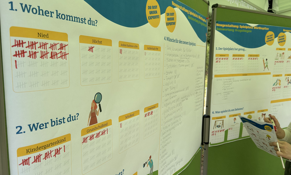 Ein Board auf dem Kinder eintragen konnten woher sie kommen und ob sie Kindergarten- oder Schulkind sind.