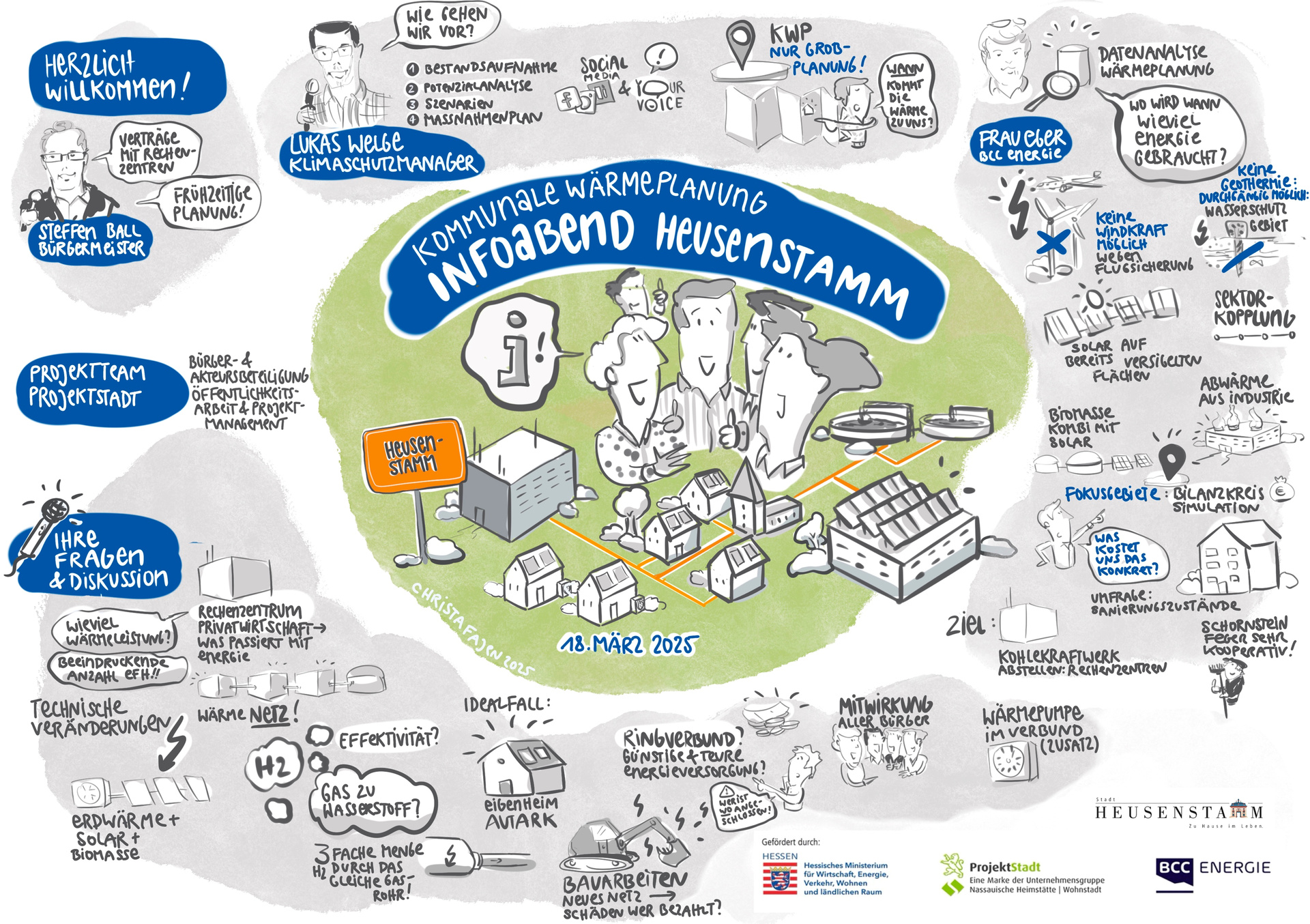 Eine Visualisierung, die den Infoabend zur kommunalen Wärmeplanung anteasert.